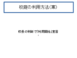 ページ 1