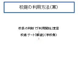 ページ 2