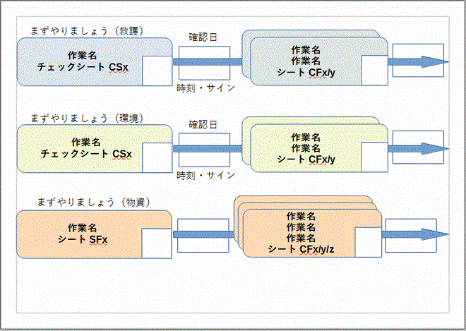 生田中学校 避難所運営会議 1